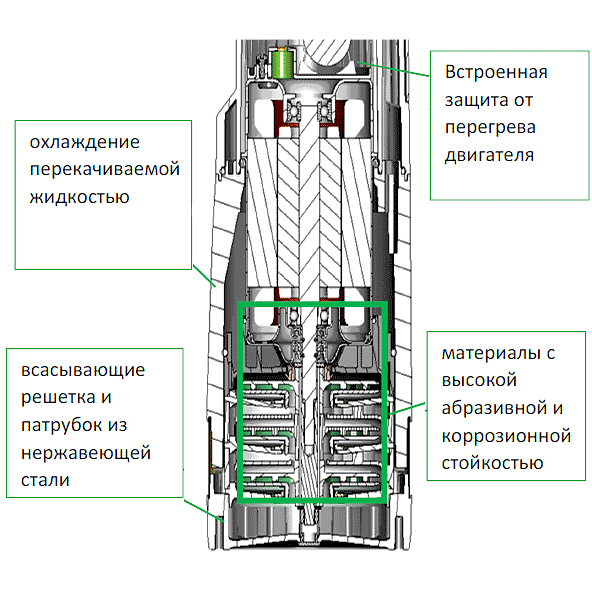 pogruzhnoy_nasos_dab_divertron_5