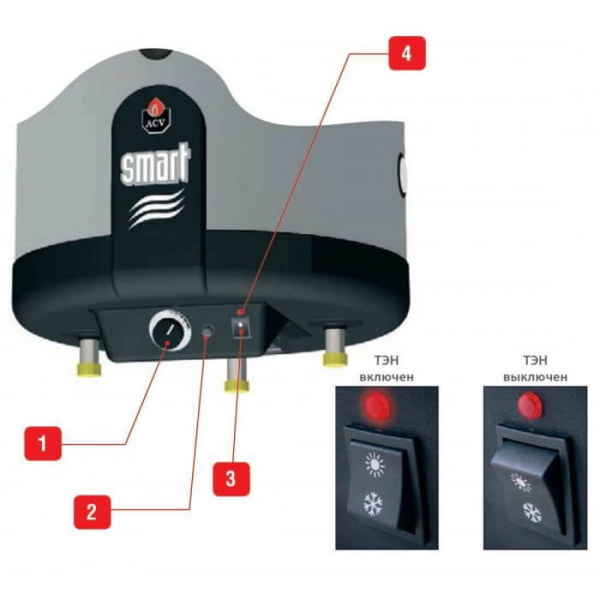0_acv_smart_line_slew_boyler_kosvennogo_nagreva_iz_nerzhaveyushchey_stali_nastennyy_2