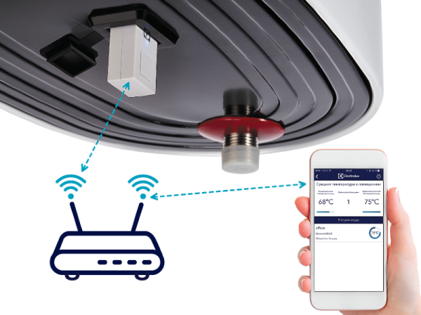 5_46584_elux_tor_photo_for_web_iphone_wifi_cor_830x620