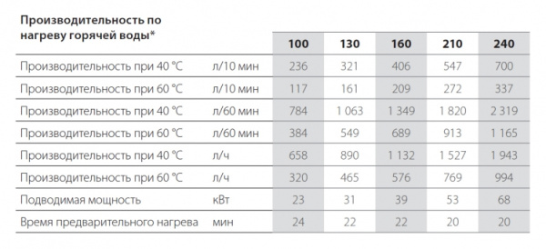 0_acv_smart_line_std_boyler_kosvennogo_nagreva_iz_nerzhaveyushchey_stali_11