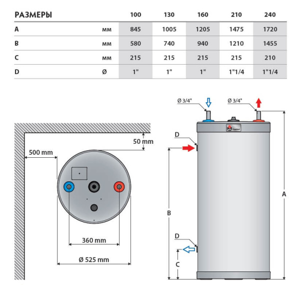 0_acv_comfort_boyler_kosvennogo_nagreva_iz_nerzhaveyushchey_stali_nasten_napol_3