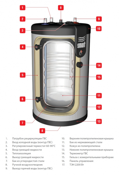 0_acv_smart_line_std_boyler_kosvennogo_nagreva_iz_nerzhaveyushchey_stali_12