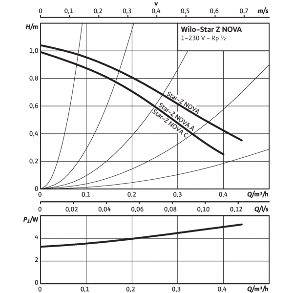 0_wilo_f_020000310003cbe100010092_5