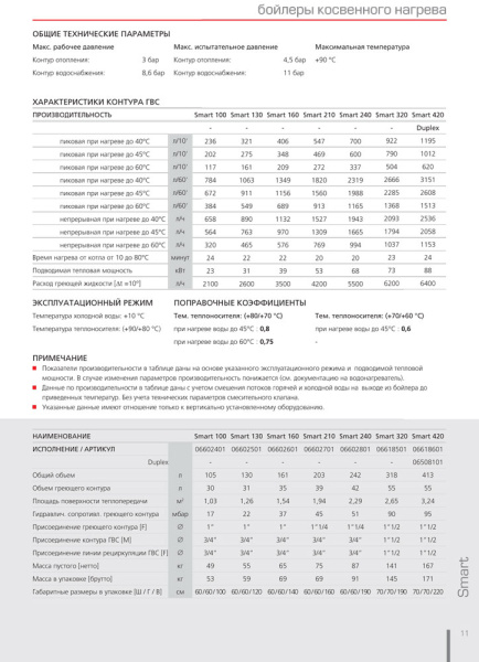 0_acv_smart_line_std_boyler_kosvennogo_nagreva_iz_nerzhaveyushchey_stali_14